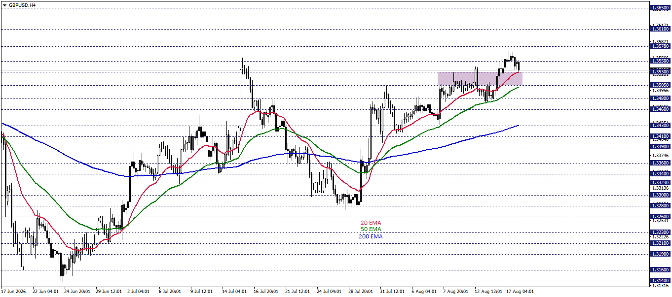 GBPUSD