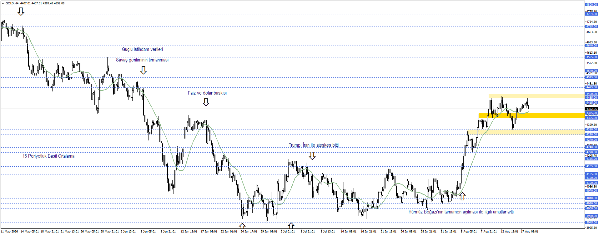 ONS ALTIN