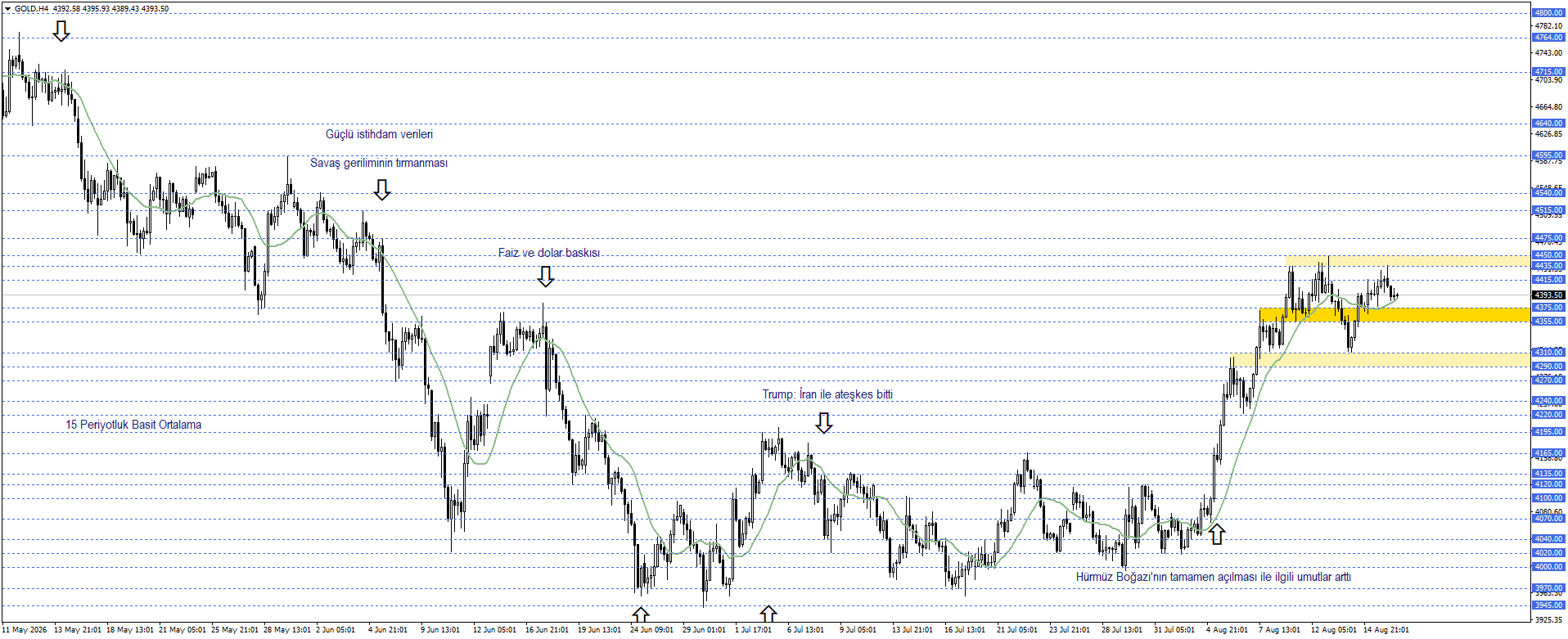 ONS ALTIN