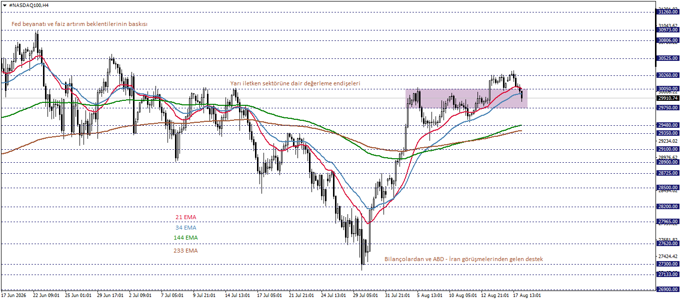 NASDAQ100