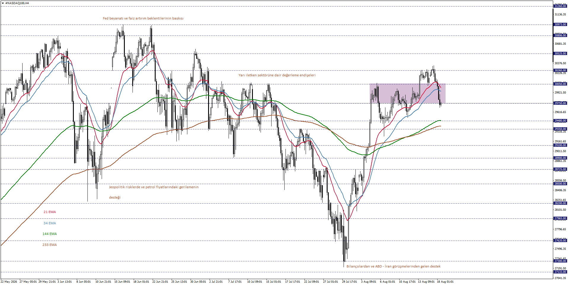 NASDAQ100