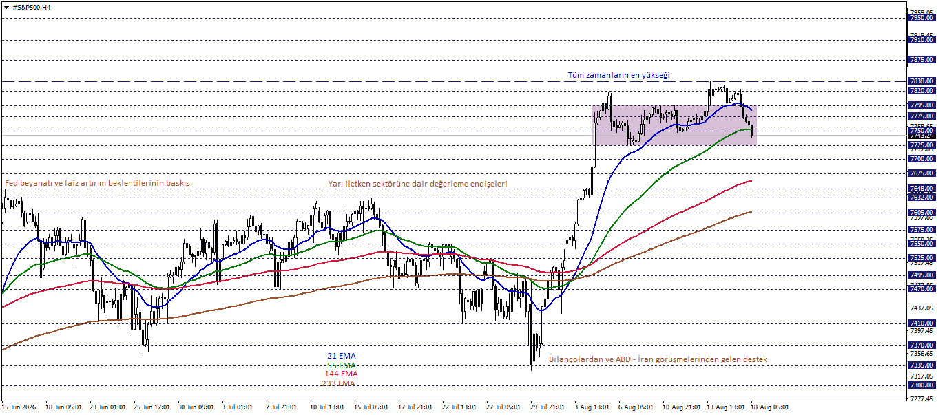 S&P500