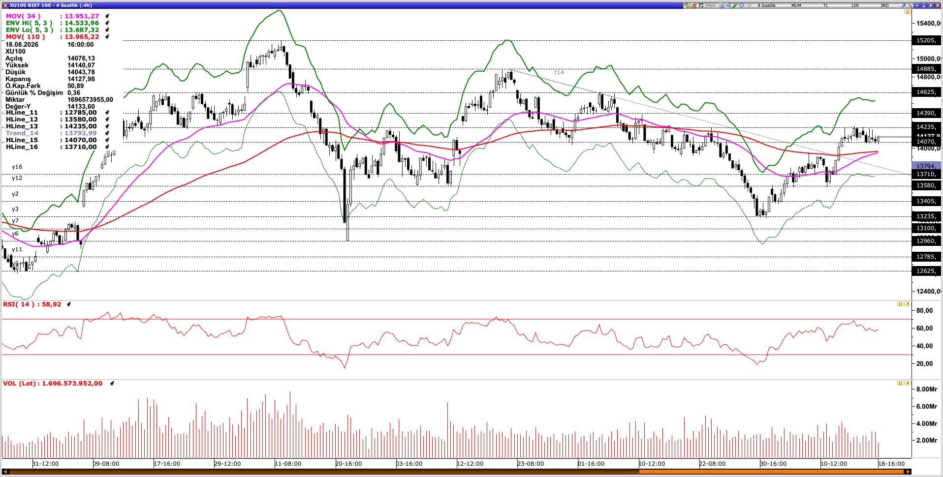 BİST100