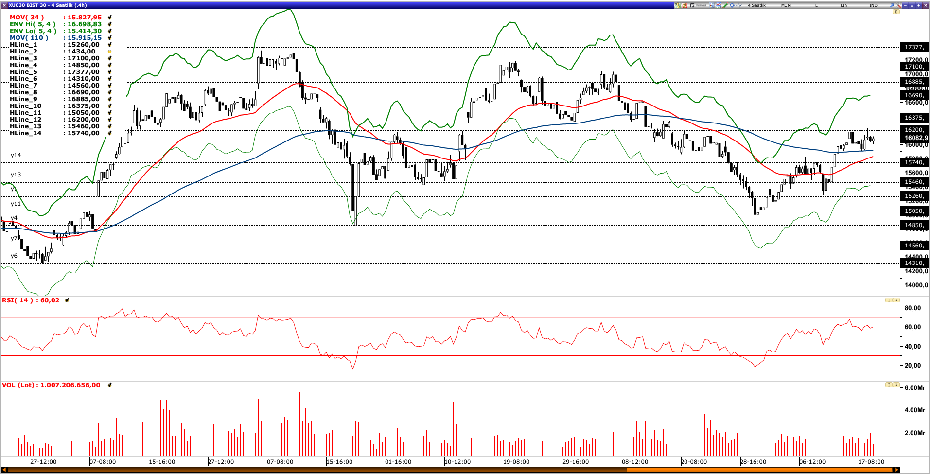 BİST30