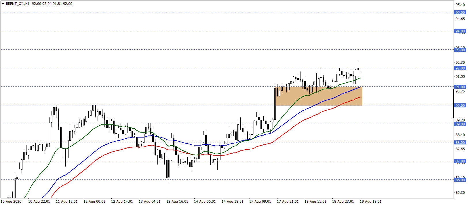BRENT PETROL