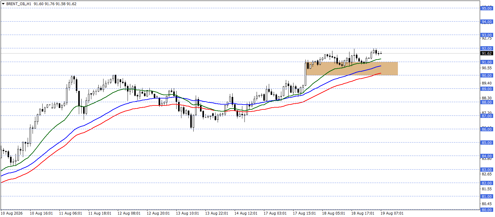 BRENT PETROL