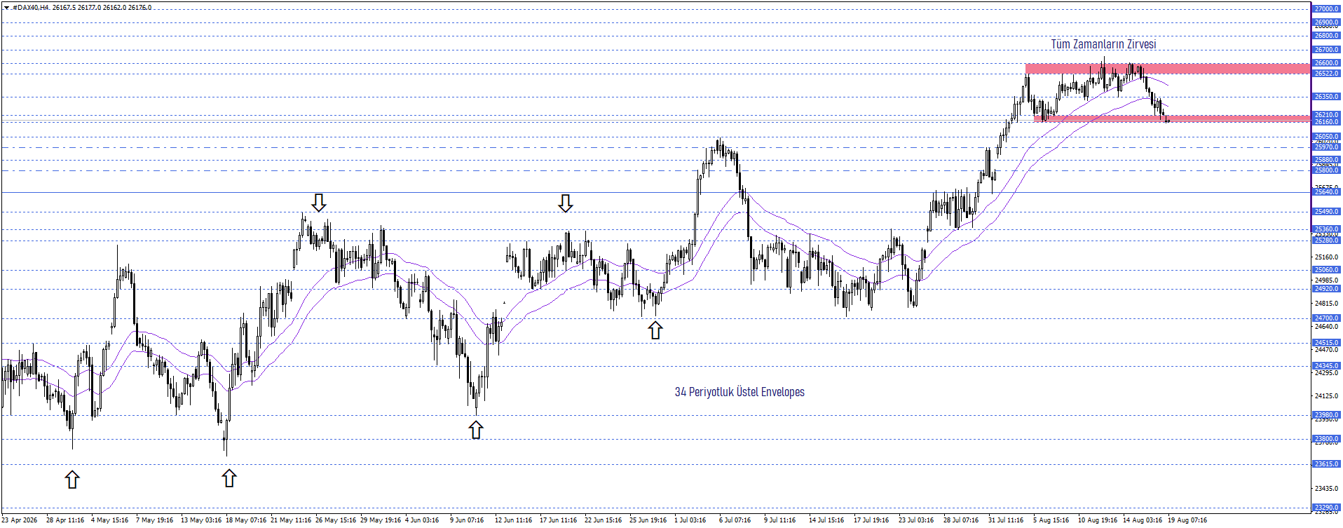 DAX40