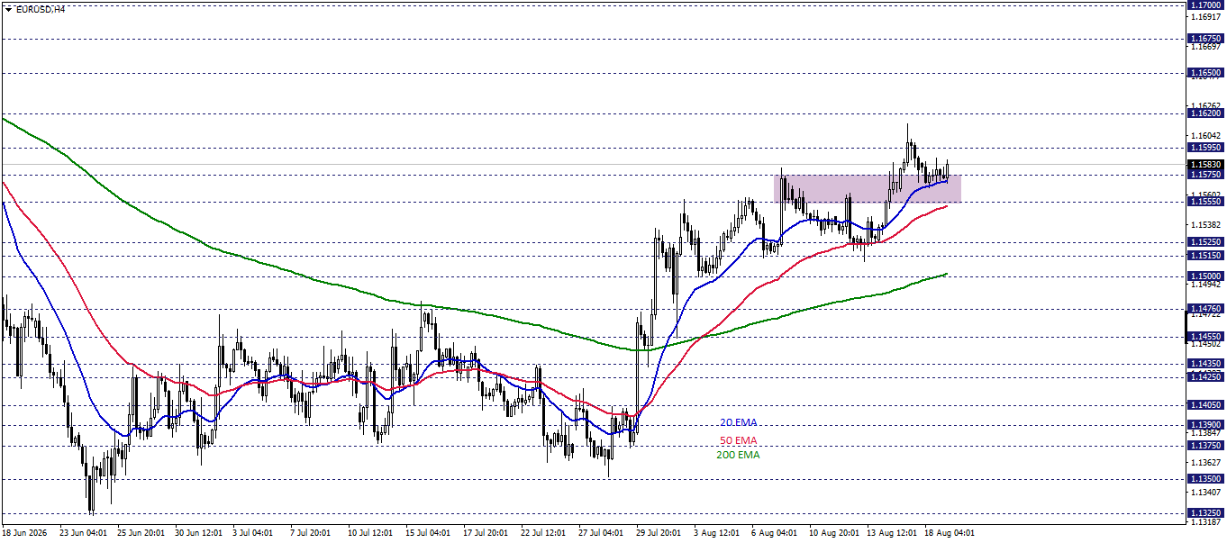 EURUSD