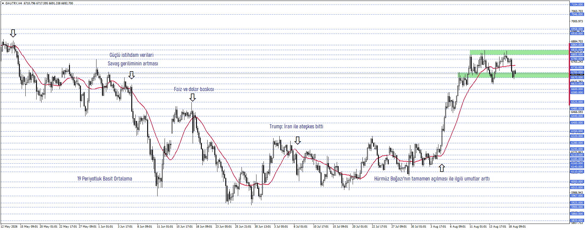 GRAM ALTIN