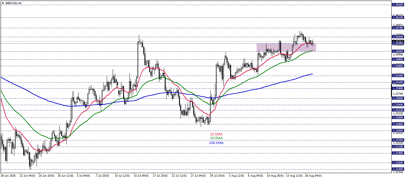 GBPUSD