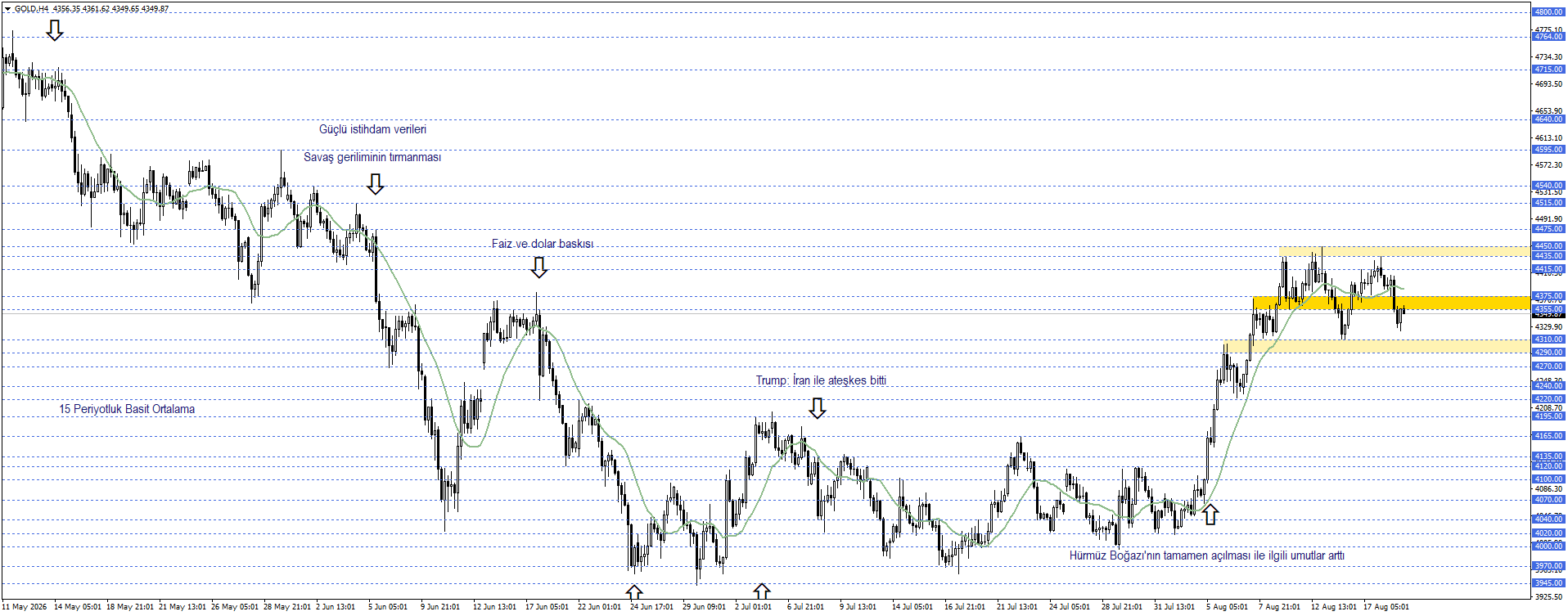 ONS ALTIN