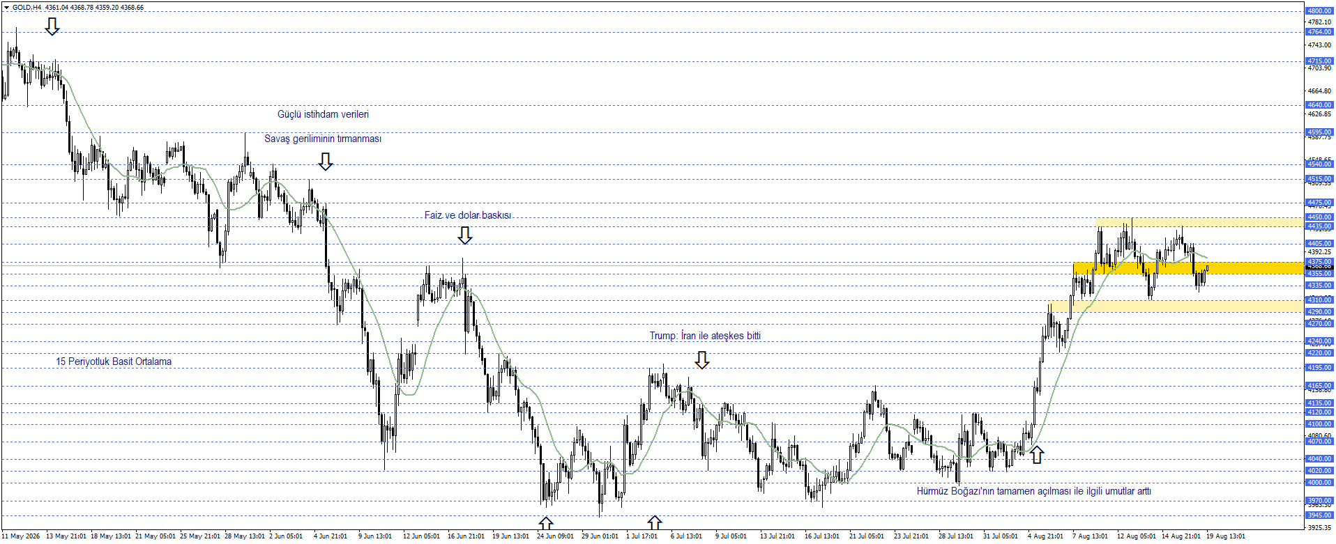 ONS ALTIN