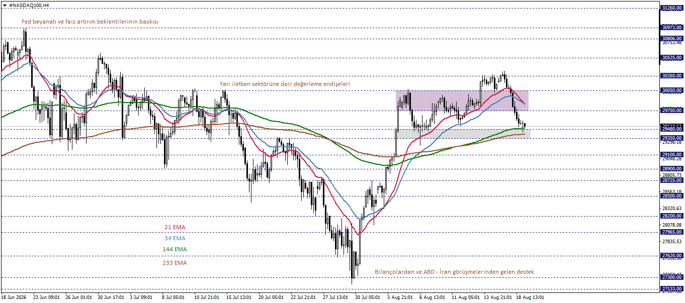 NASDAQ100