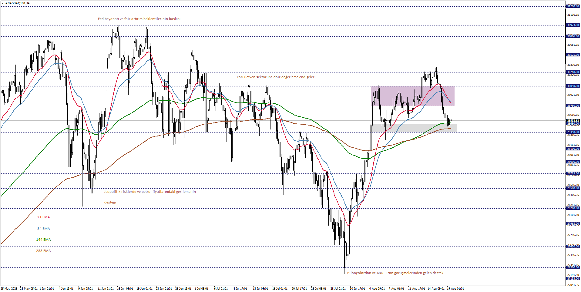 NASDAQ100