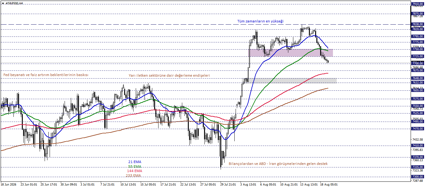 S&P500