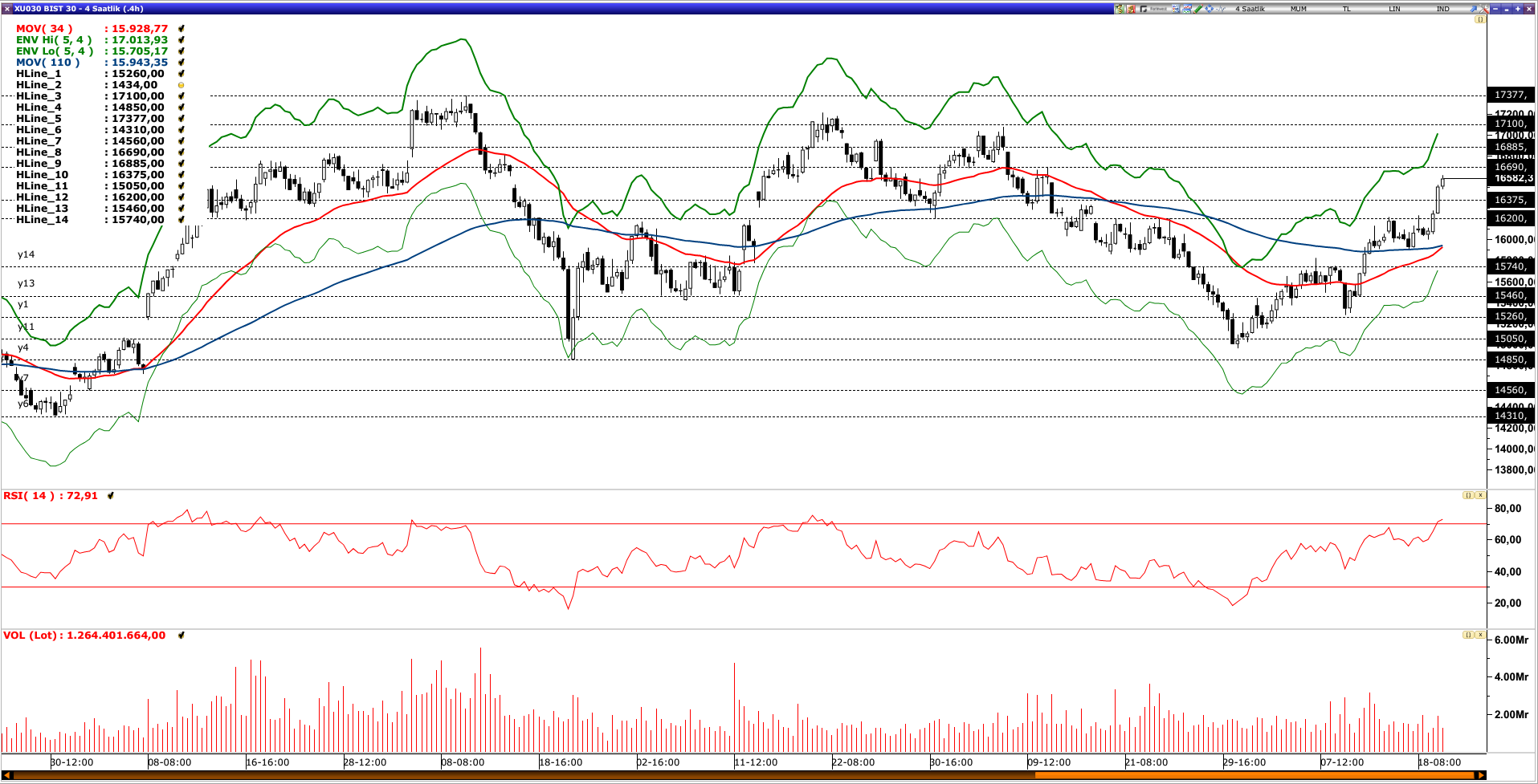 BİST30