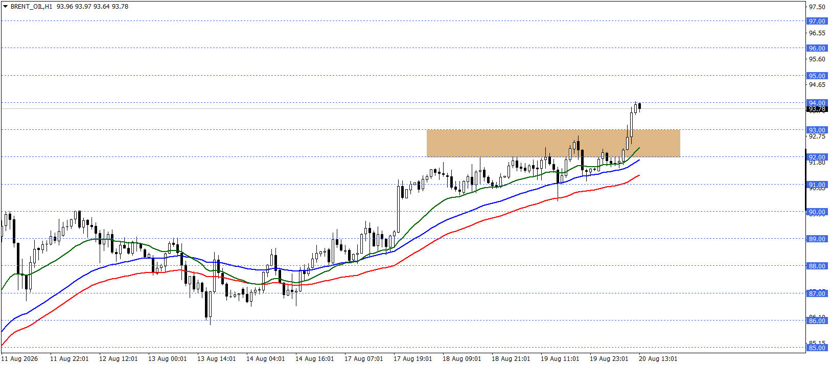 BRENT PETROL