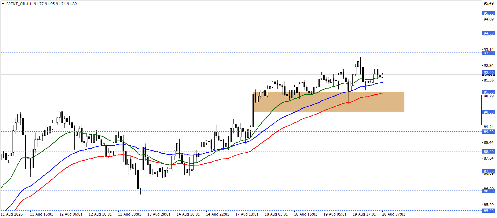 BRENT PETROL
