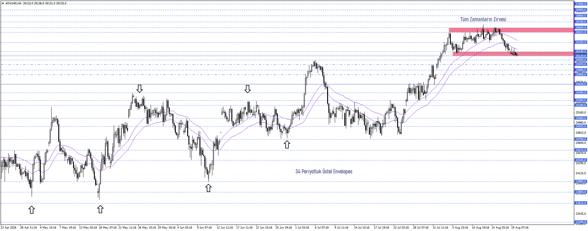 DAX40