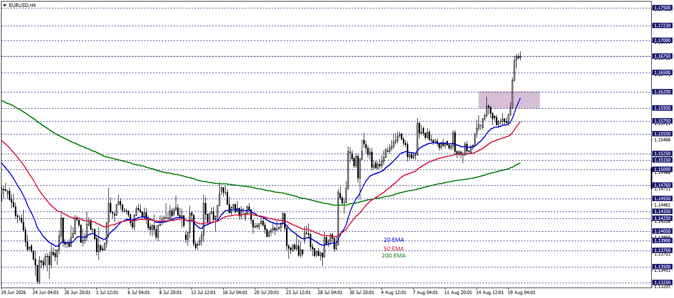 EURUSD