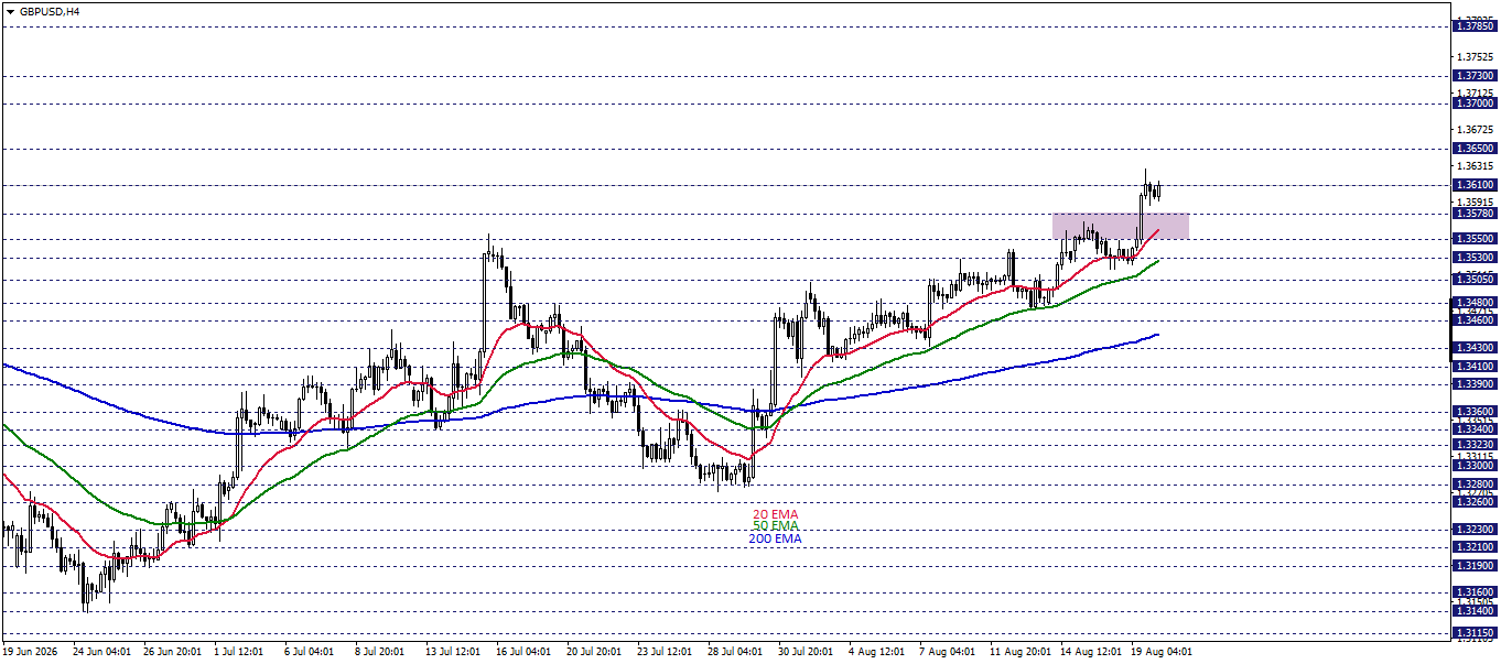 GBPUSD