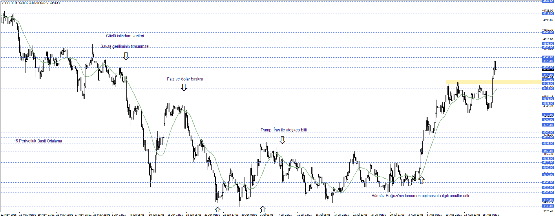 ONS ALTIN