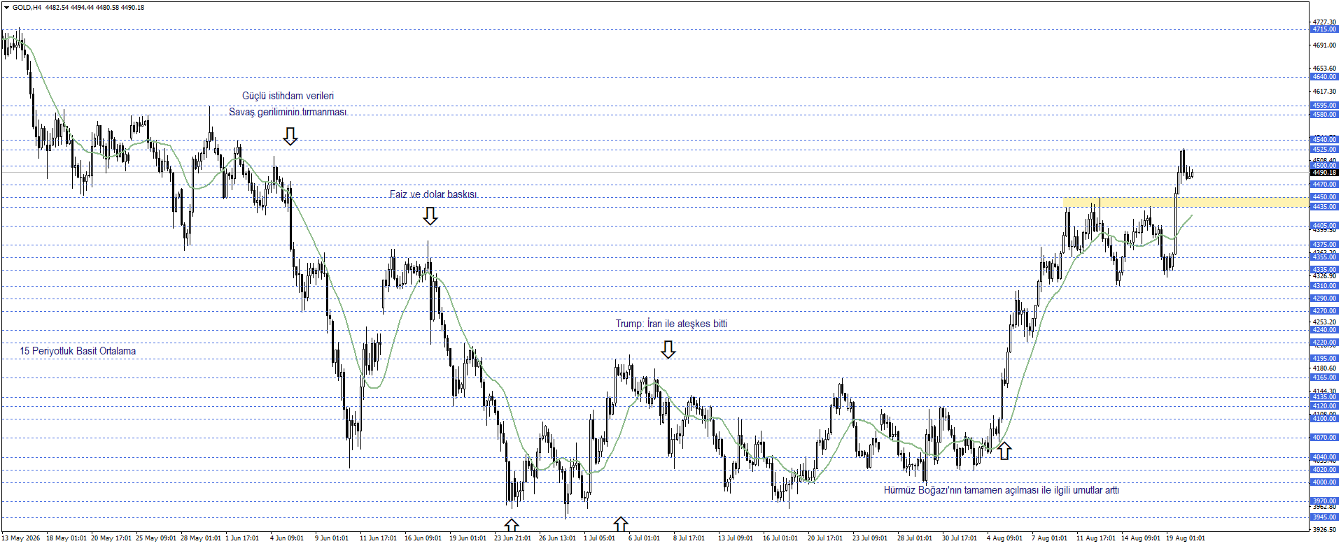 ONS ALTIN