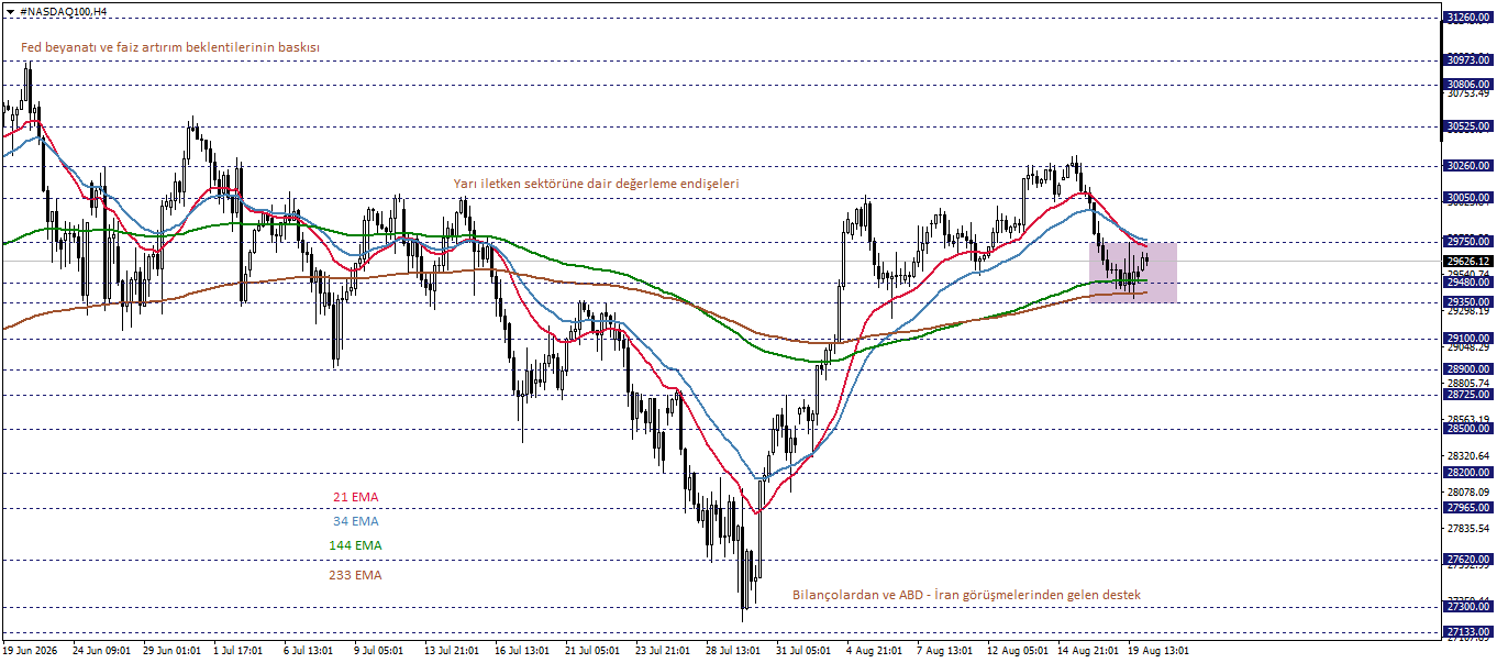 NASDAQ100