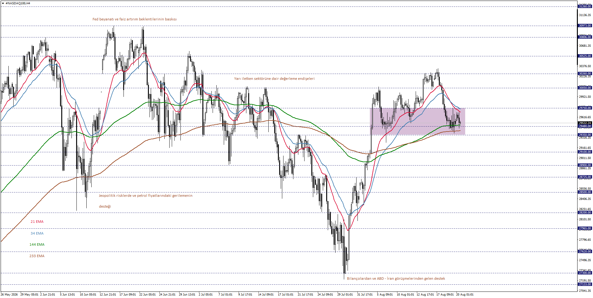 NASDAQ100