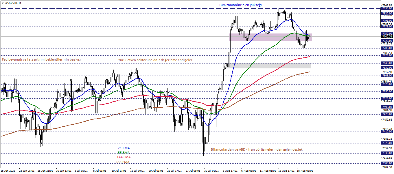 S&P500