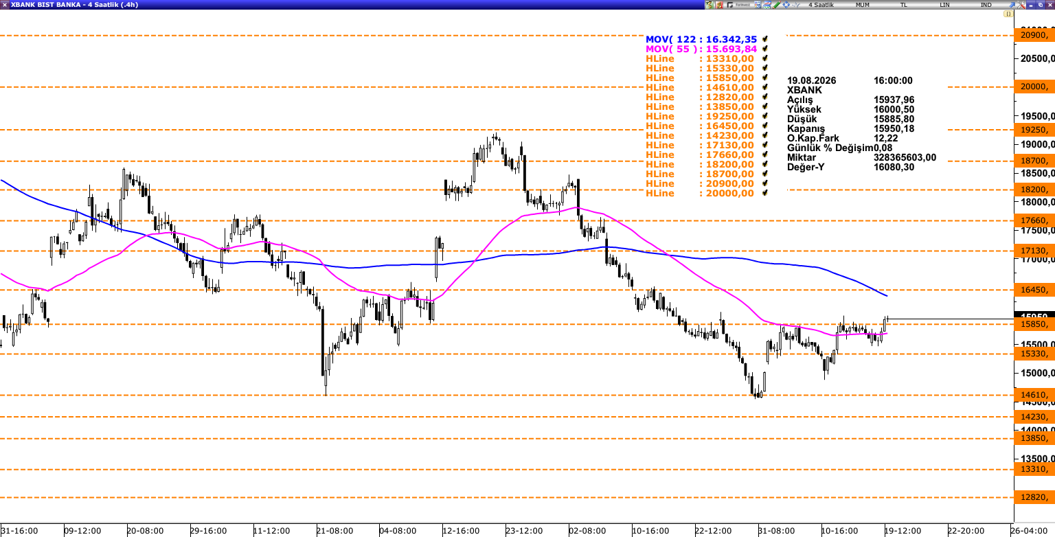 XBANK