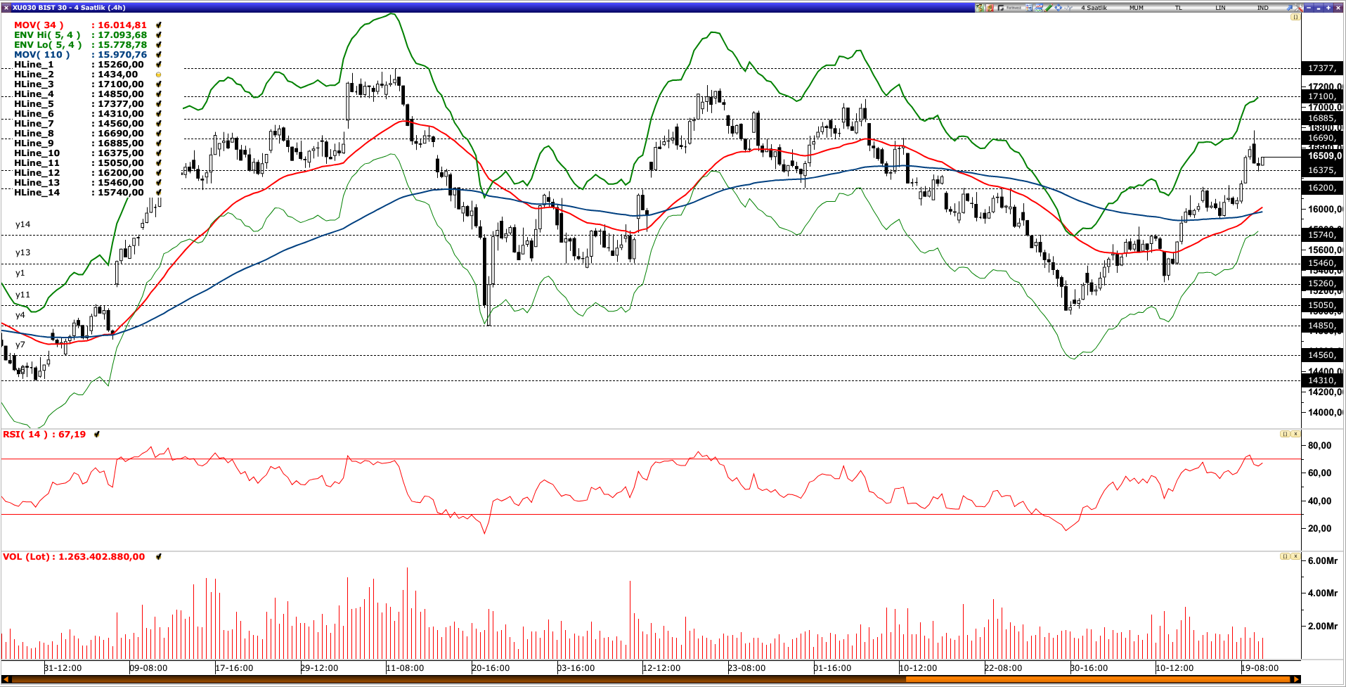 BİST30