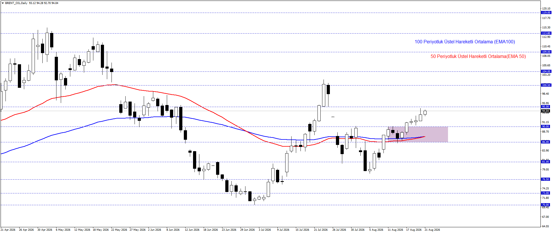 BRENT PETROL