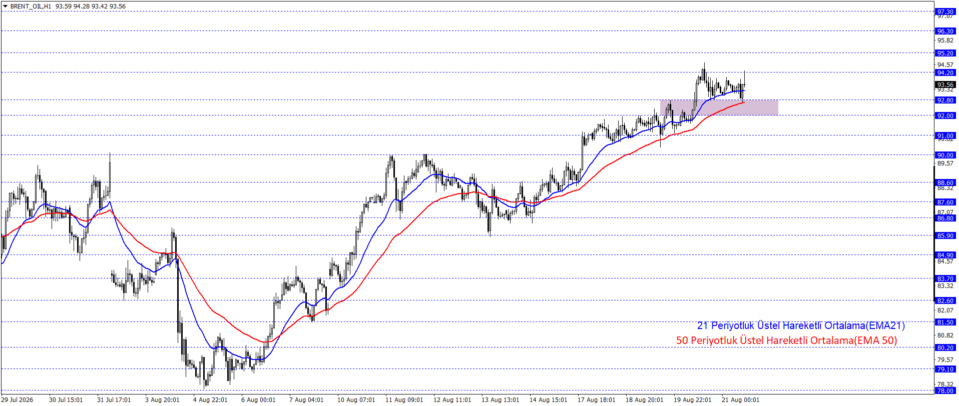 BRENT PETROL