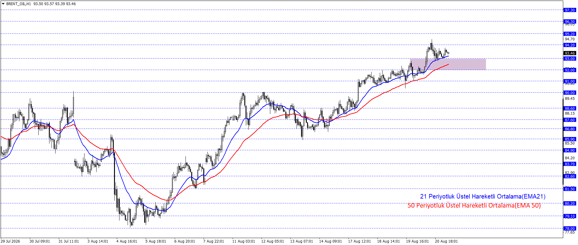 BRENT PETROL