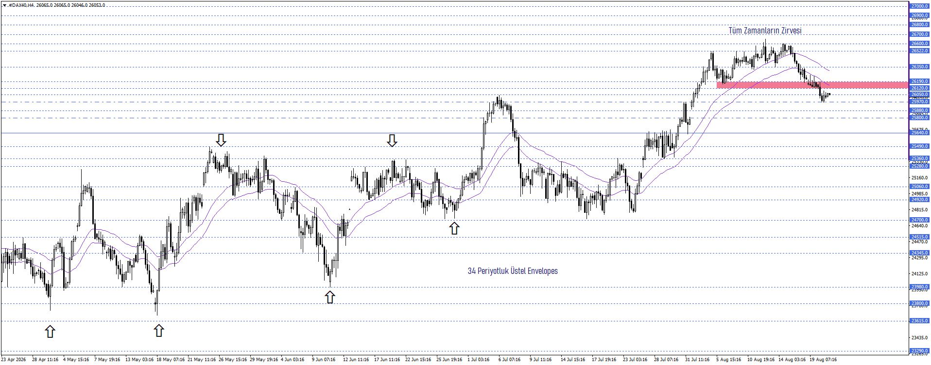 DAX40