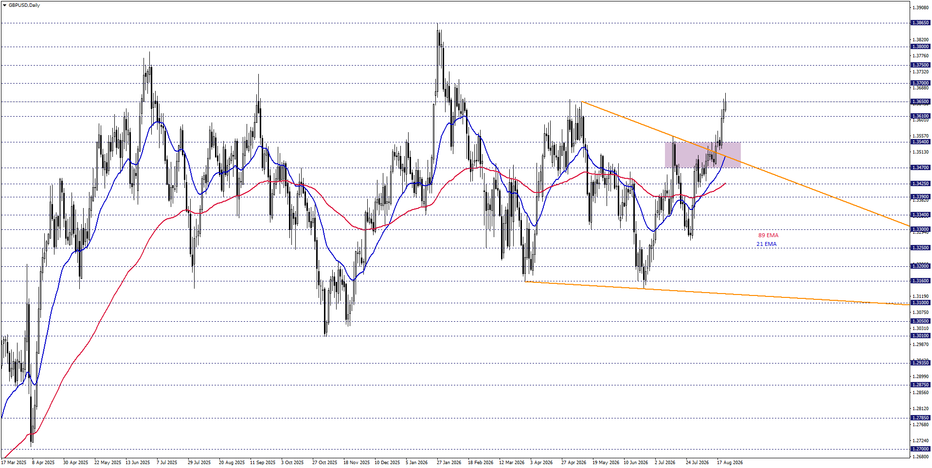 GBPUSD