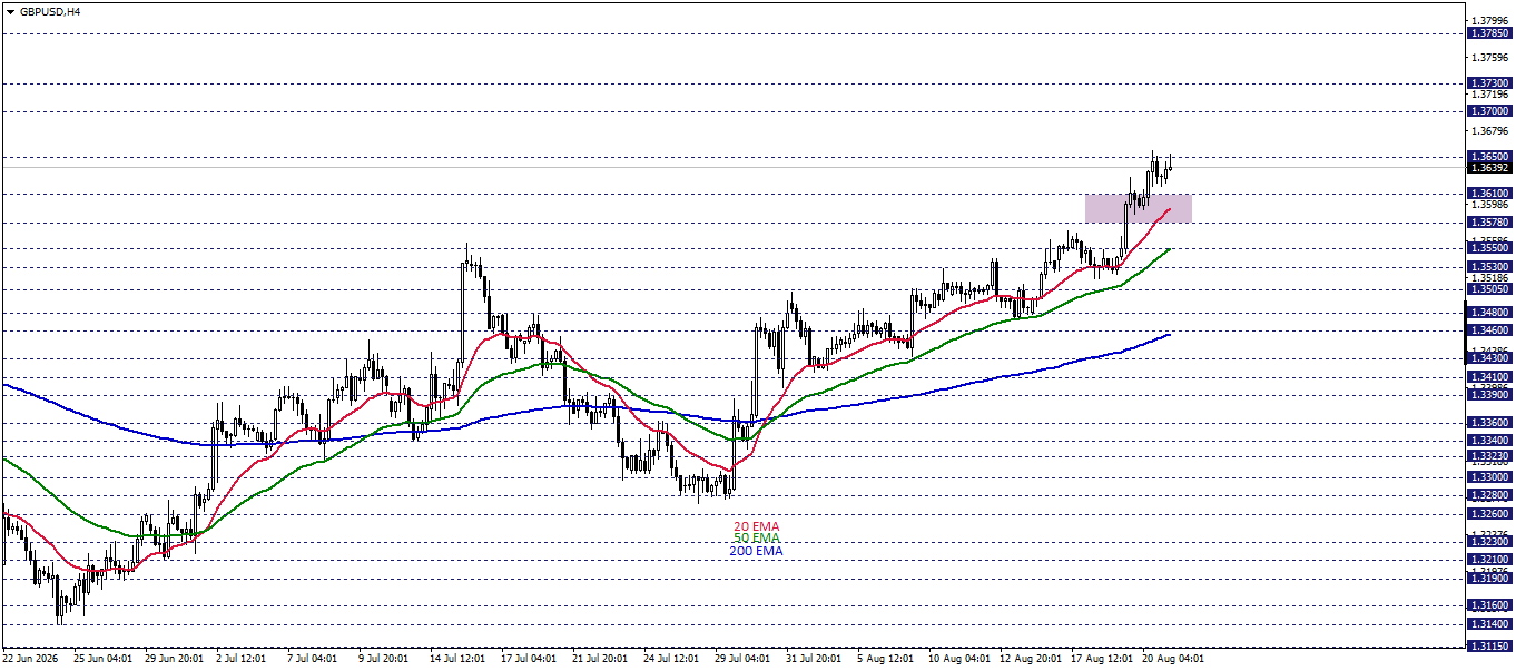 GBPUSD