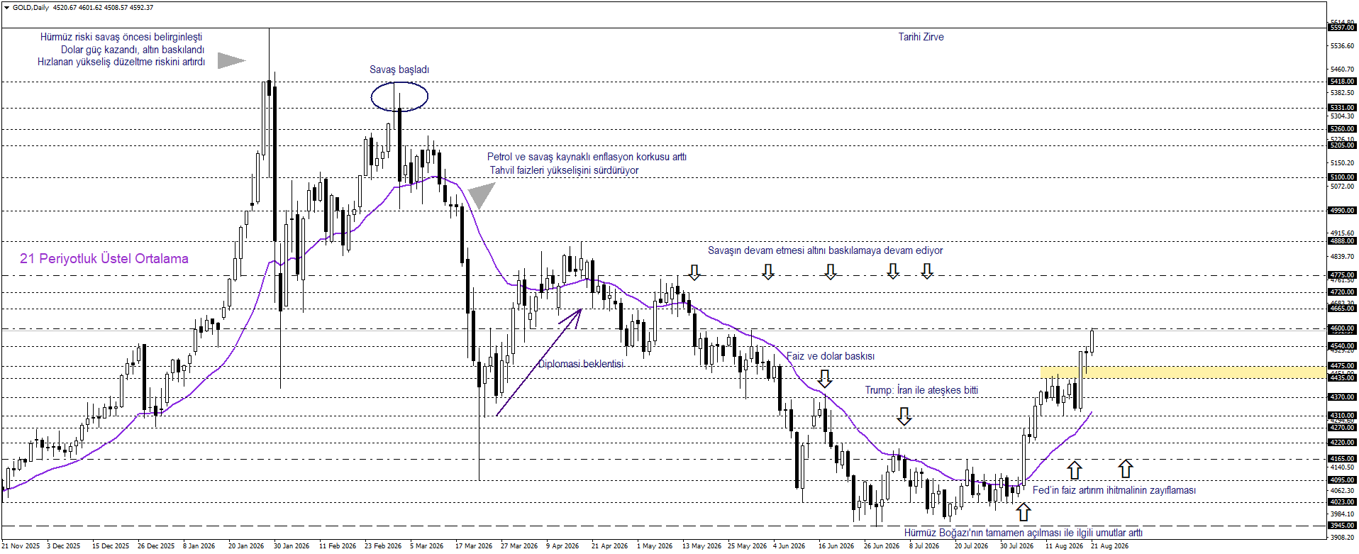 ONS ALTIN