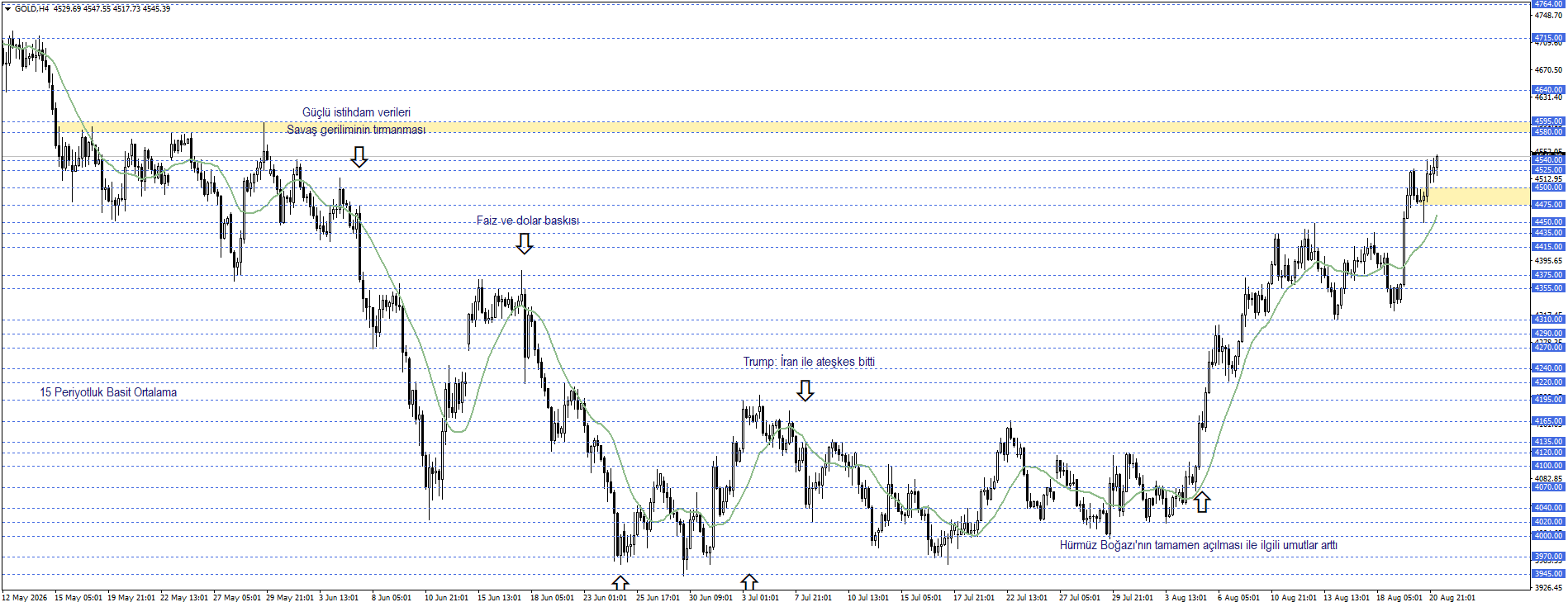 ONS ALTIN