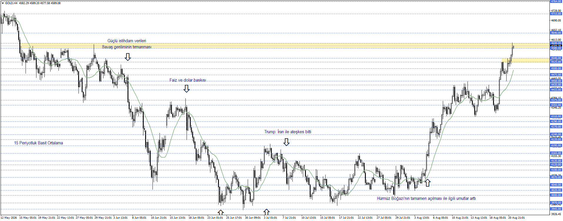 ONS ALTIN