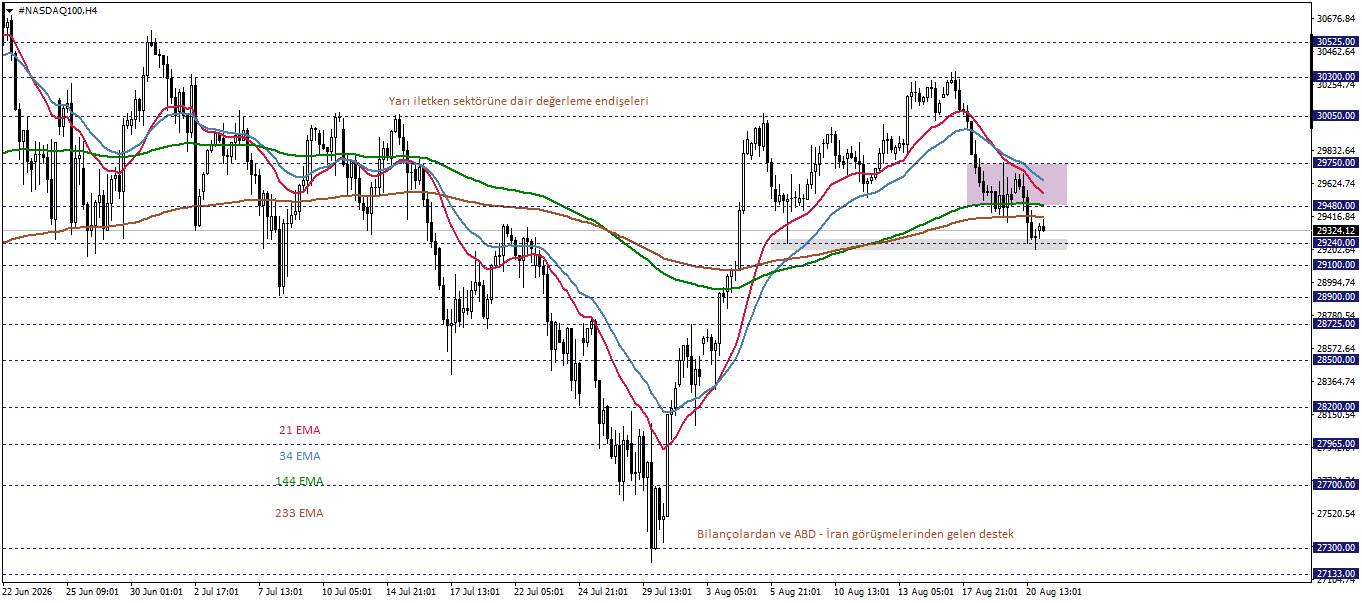 NASDAQ100