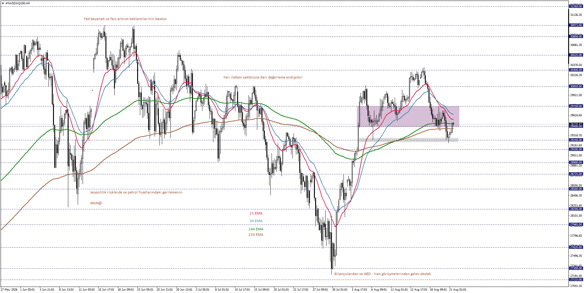 NASDAQ100