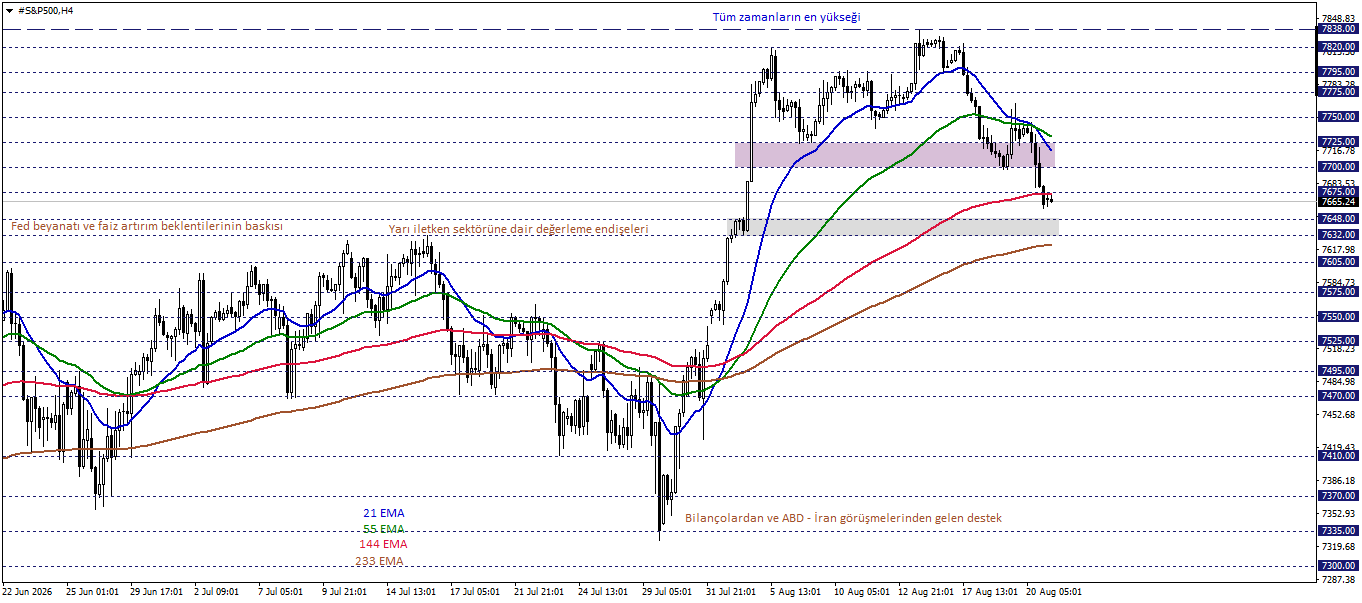 S&P500