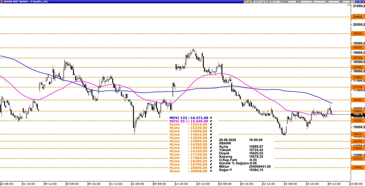 XBANK