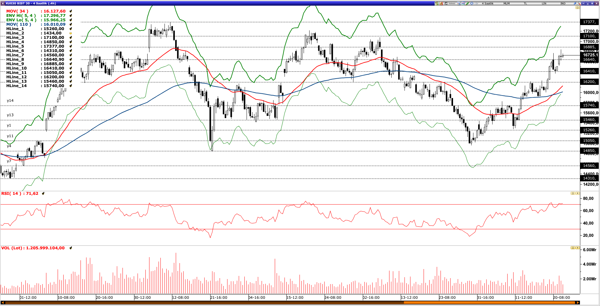 BİST30