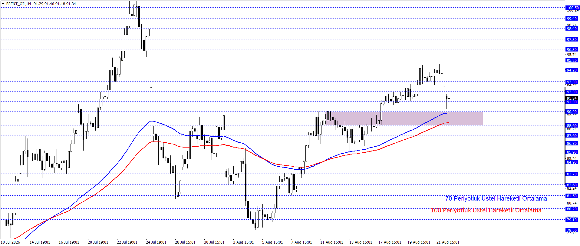 BRENT PETROL