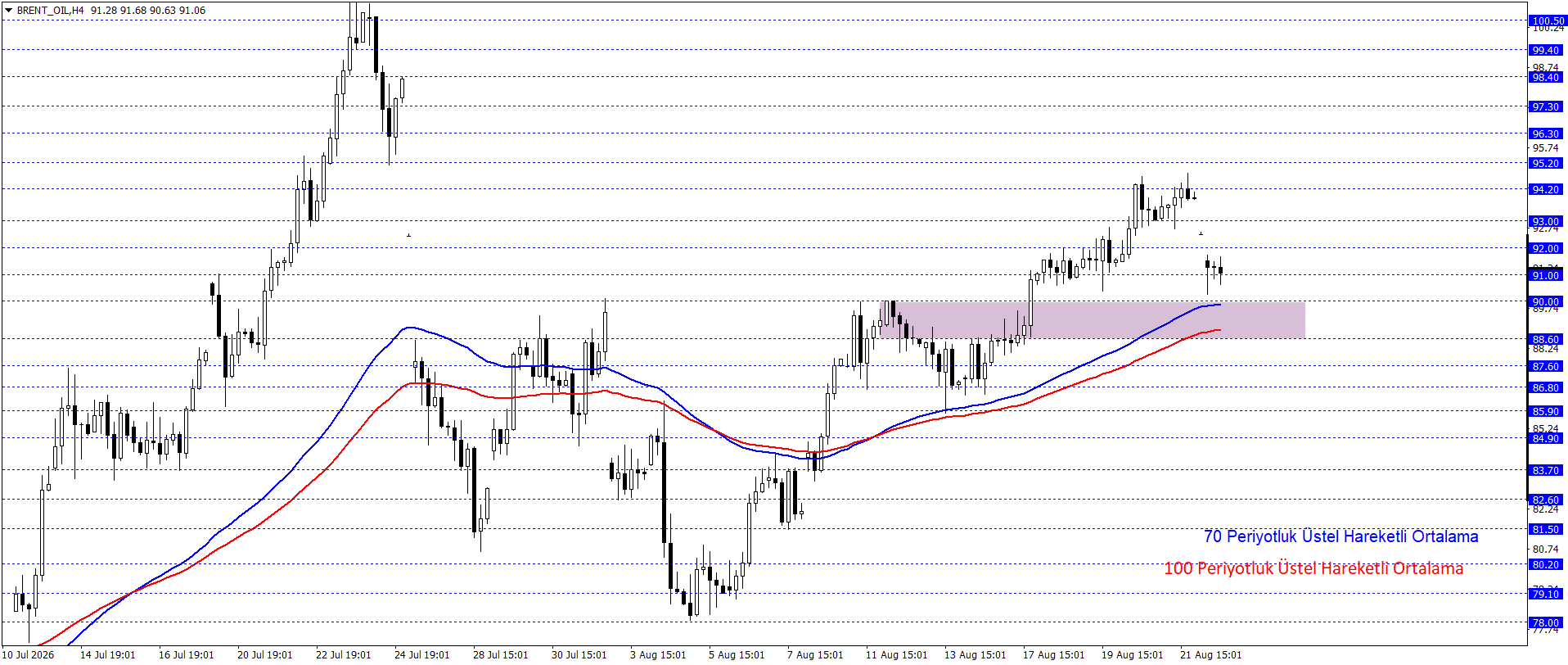 BRENT PETROL