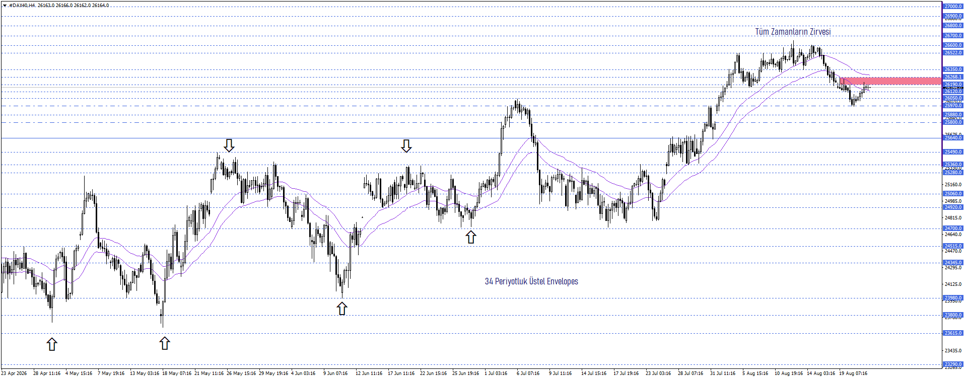 DAX40