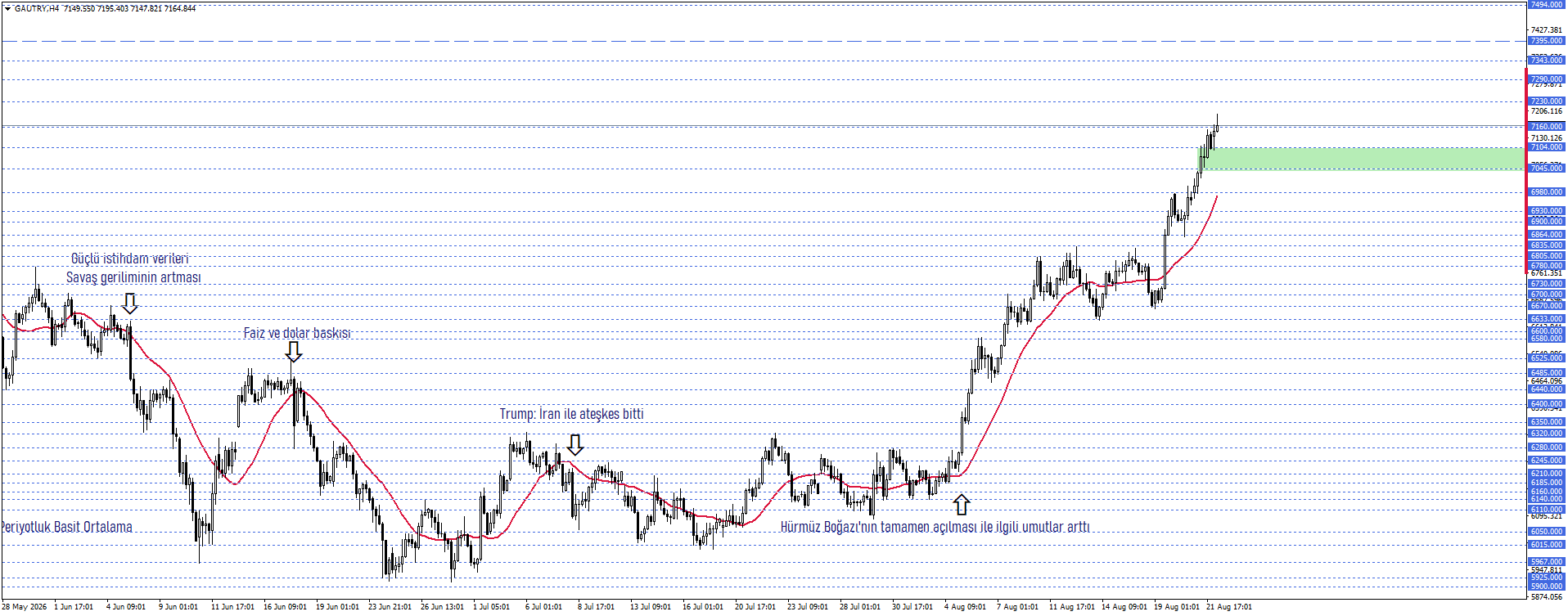 GRAM ALTIN